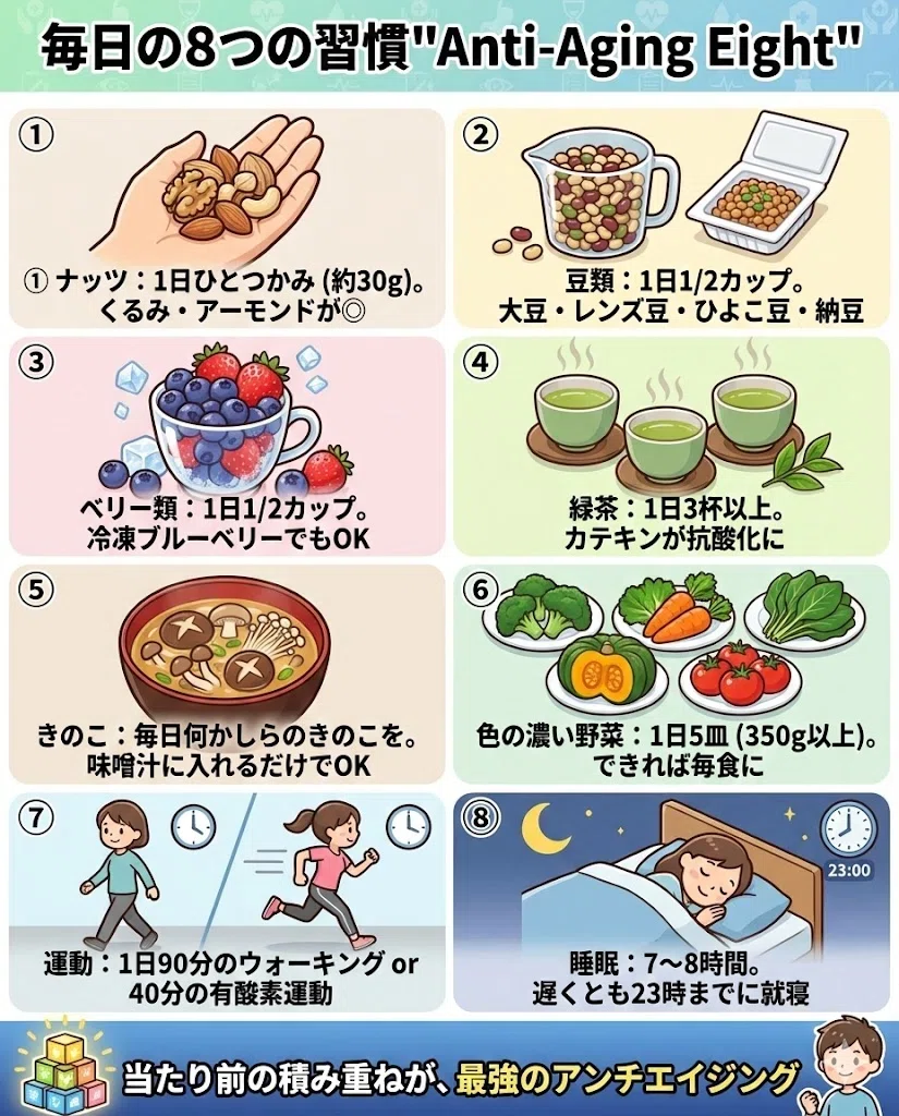 アンチエイジング 食事 老化 テロメア 炎症 長寿 科学