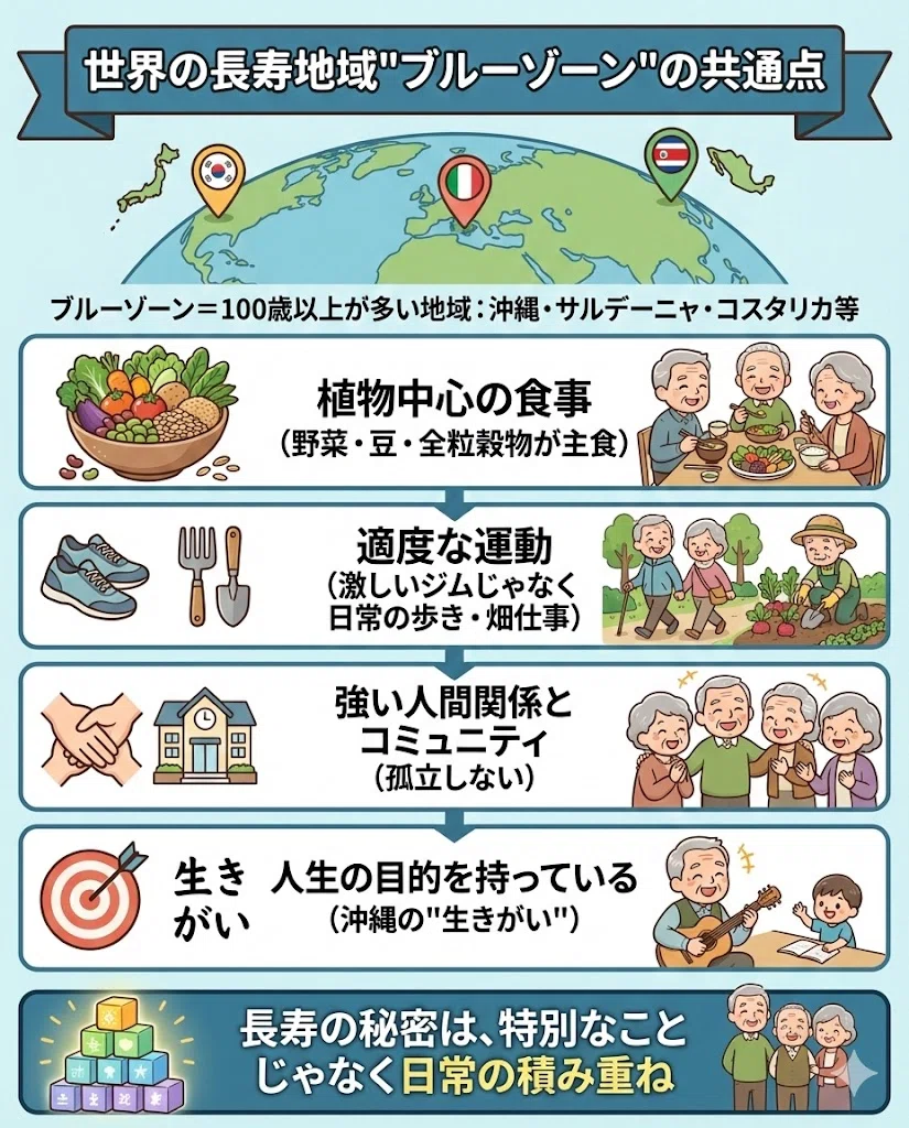 睡眠 老化 成長ホルモン テロメア 炎症 7時間 暗い部屋 スクリーン 若返り