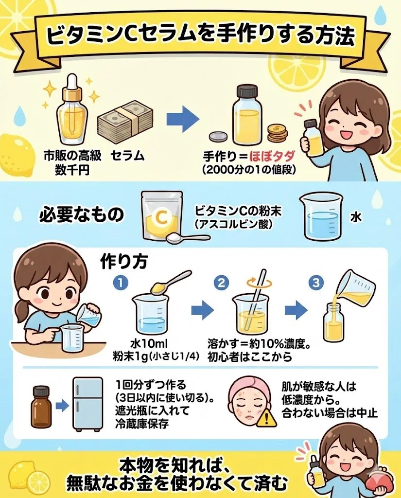 アンチエイジング 食事 老化 テロメア 炎症 長寿 科学