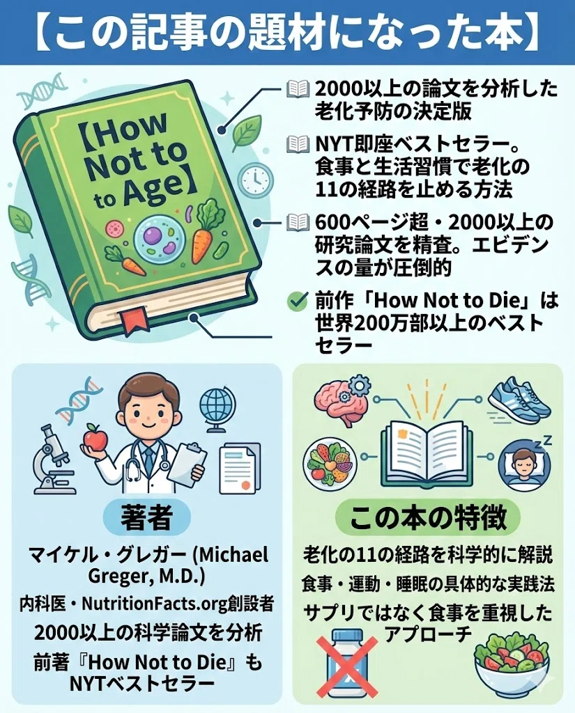 エエエルゴチオネイン ブブブルーゾーン 抗酸化物質 メカニズム 老化爆弾 ビタミン 植物中心 長寿地域 慢性炎症 細胞分裂 ストレス テロメア 免疫低下 老化速度 老化細胞 炎症物質 タンパク 活性酸素 関節痛 科学者