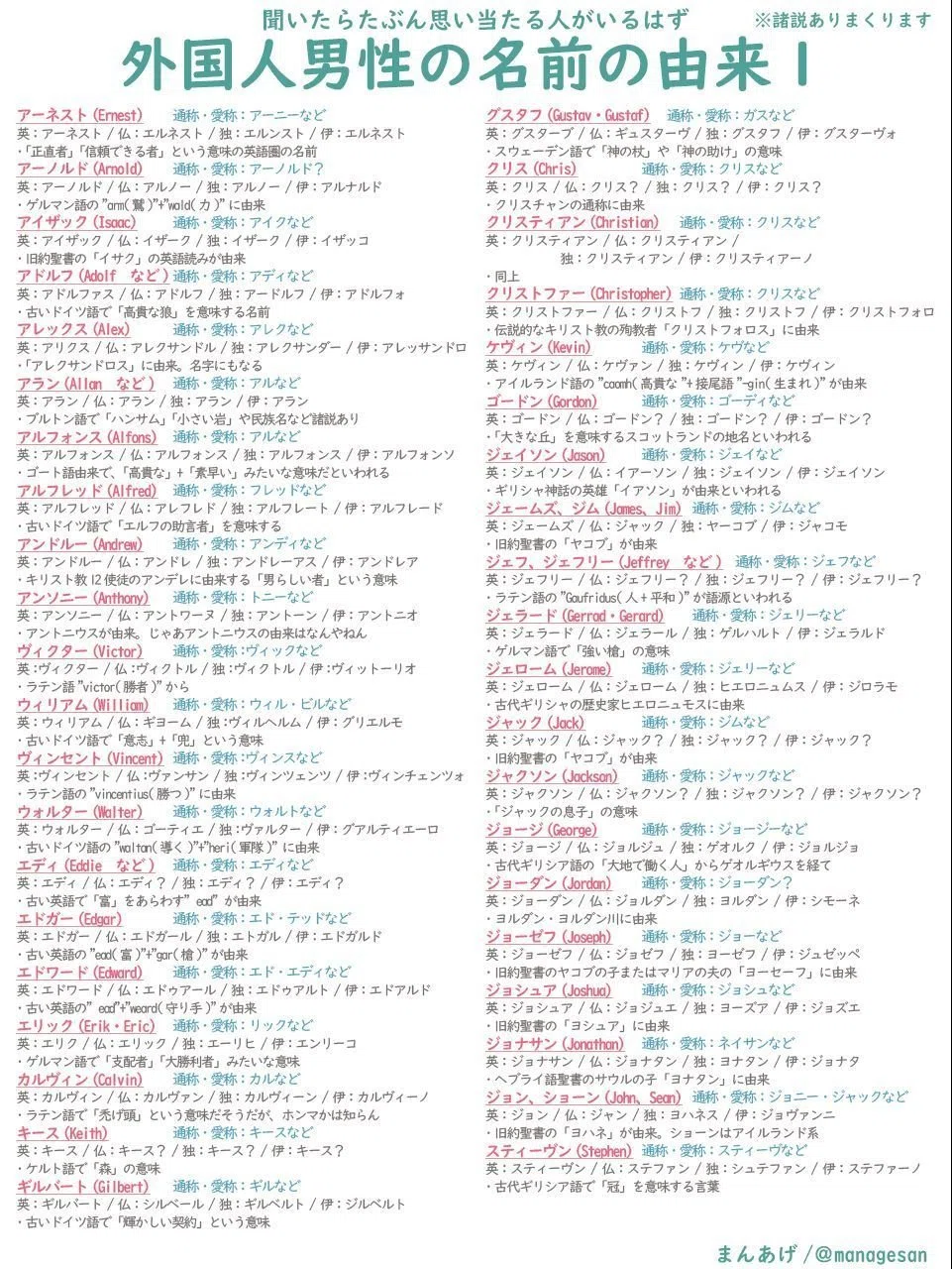 ドイツ 名前 男性