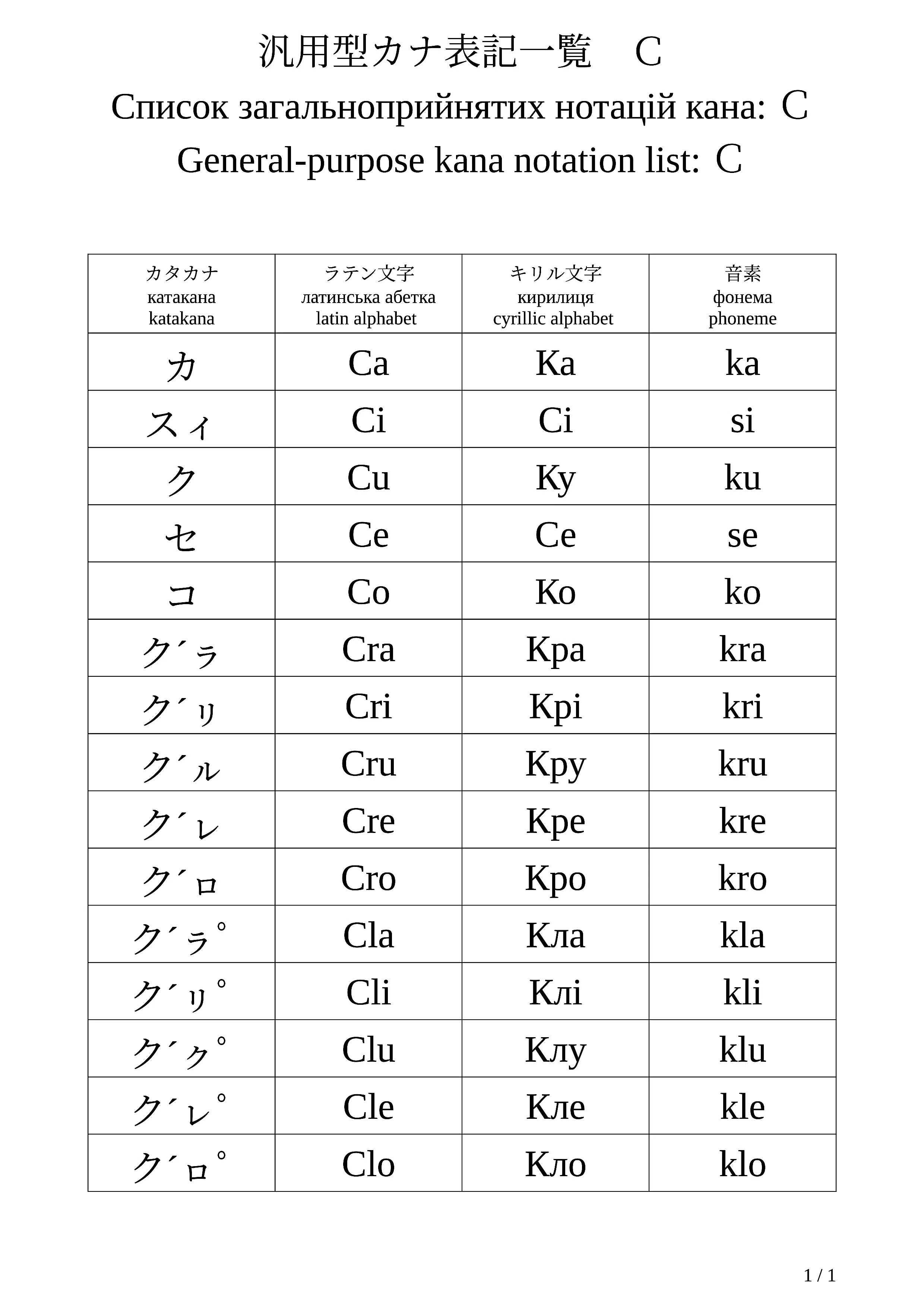 汎用型カナ表記一覧 C｜ポイズン雷花