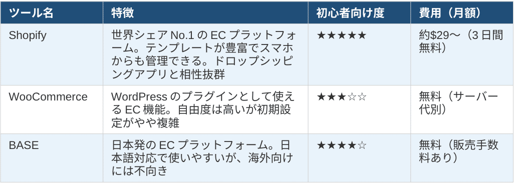 海外で急拡大中！ ドロップシッピング完全ガイド〜仕組み・ 稼ぎ方