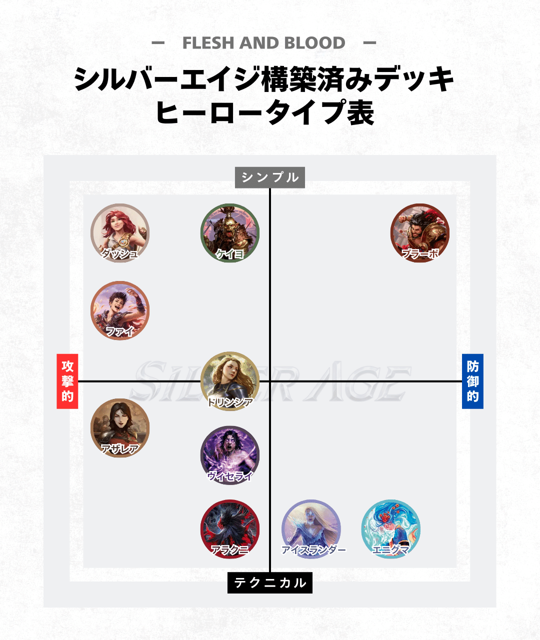 FaB】プレイヤー向け情報まとめ【初心者🔰】｜mido