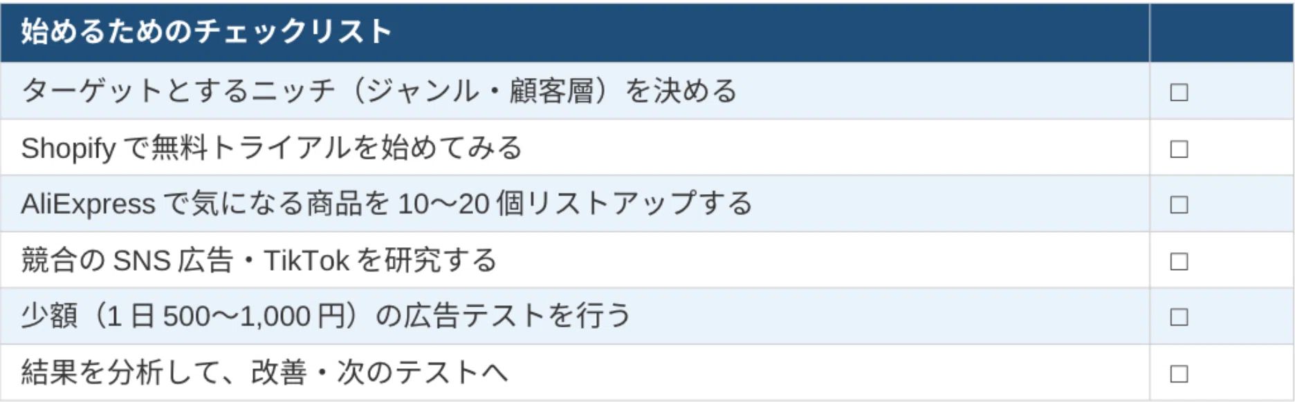 海外で急拡大中！ ドロップシッピング完全ガイド〜仕組み・ 稼ぎ方