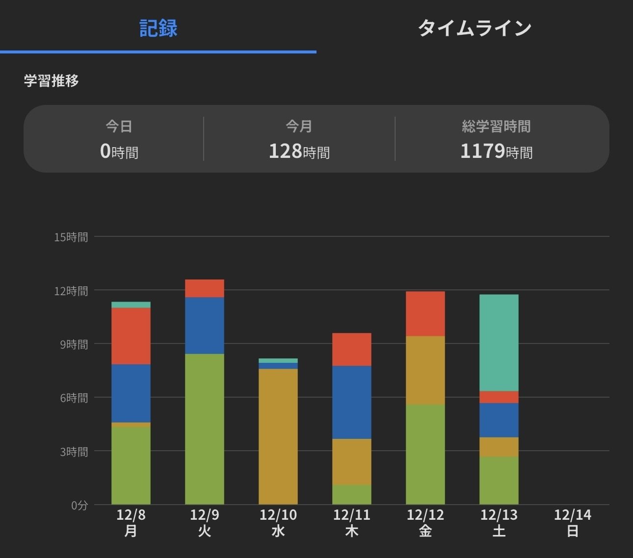 完全版】1,180時間で会計士試験短答式に短期合格した勉強法｜たいだらー