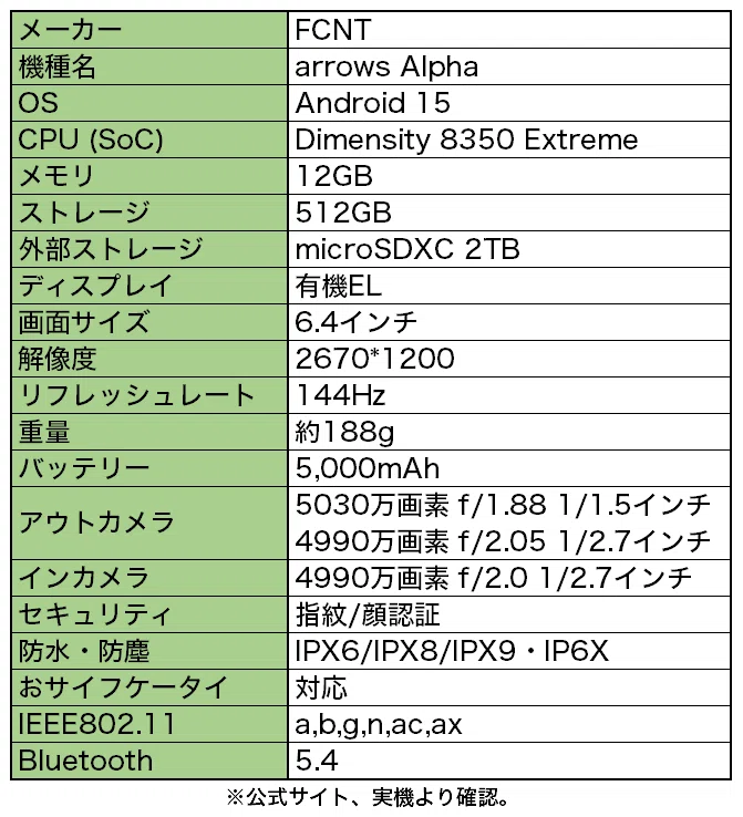 FCNT arrows Alpha (M08) レビュー |環境に優しい最強スマホ｜wata49