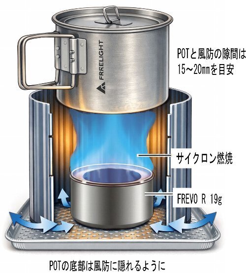 ストーブ完全ガイド｜第二弾 実践編｜FREELIGHT