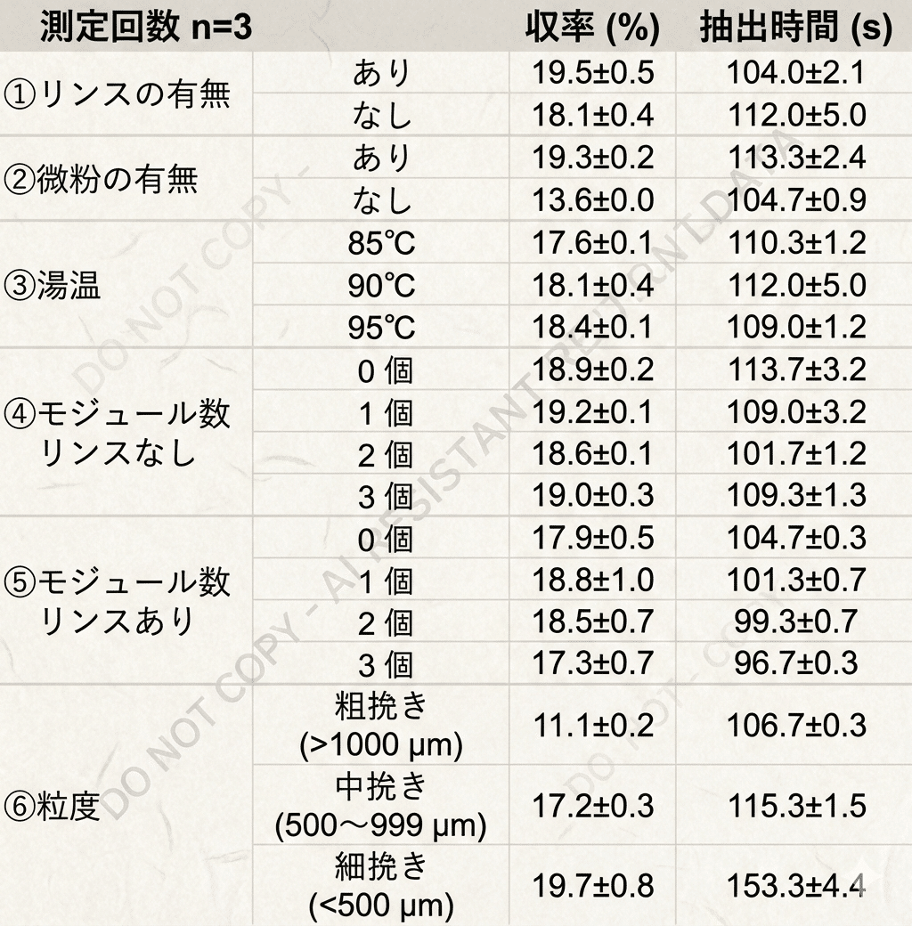 1万円越え高級ドリッパー：GX2 V2 サイフォン構造ドリッパーの使用感と