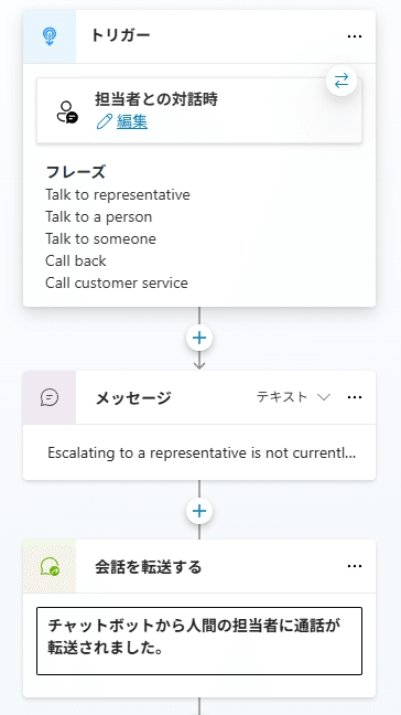 Power Pages】 Power Pages ボットから Omnichannel の有人チャットへ