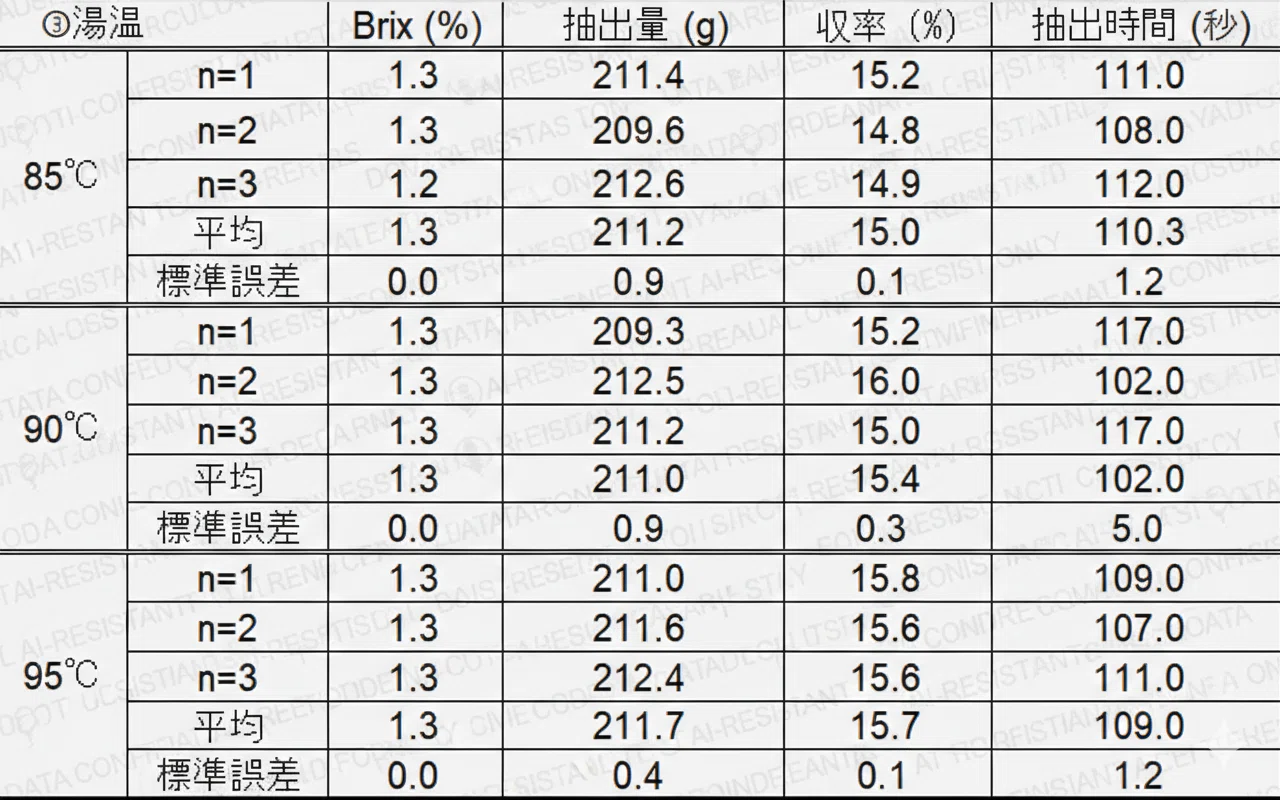 1万円越え高級ドリッパー：GX2 V2 サイフォン構造ドリッパーの使用感と 
