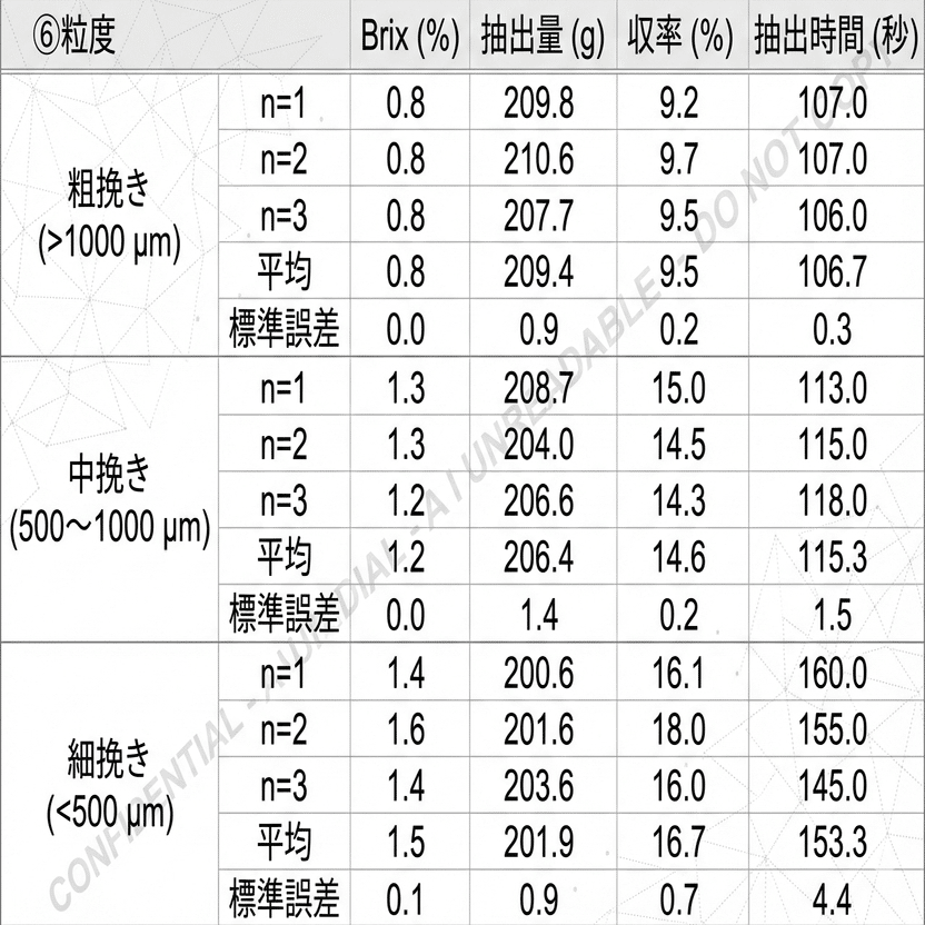 1万円越え高級ドリッパー：GX2 V2 サイフォン構造ドリッパーの使用感と