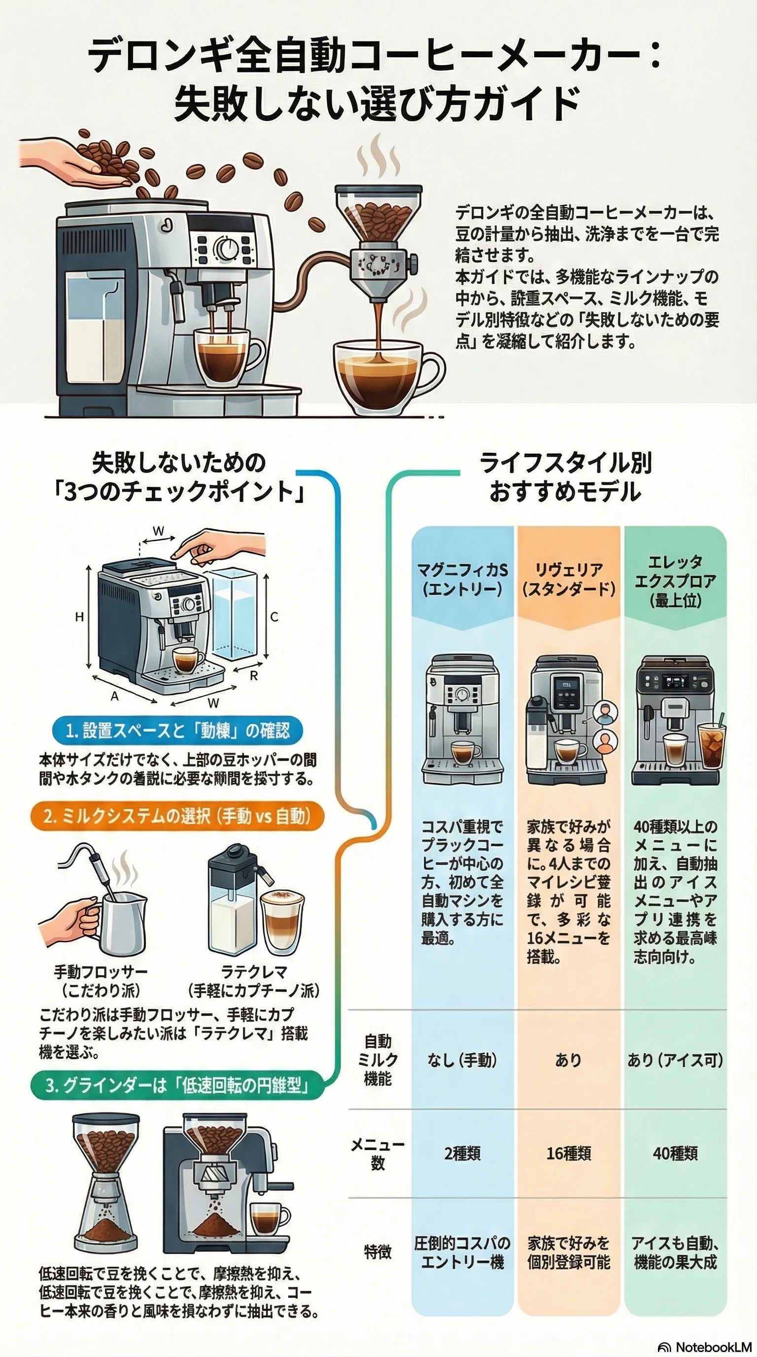 Yahoo!オークション - 0 保存箱メーカー違いDeLonghi デロン デロンギ