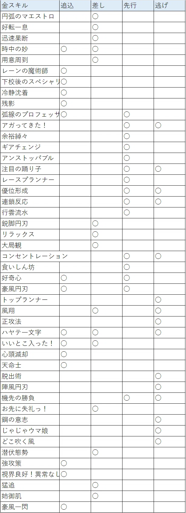 マイルリグヒ(2026年2月)振り返り｜20マンモス