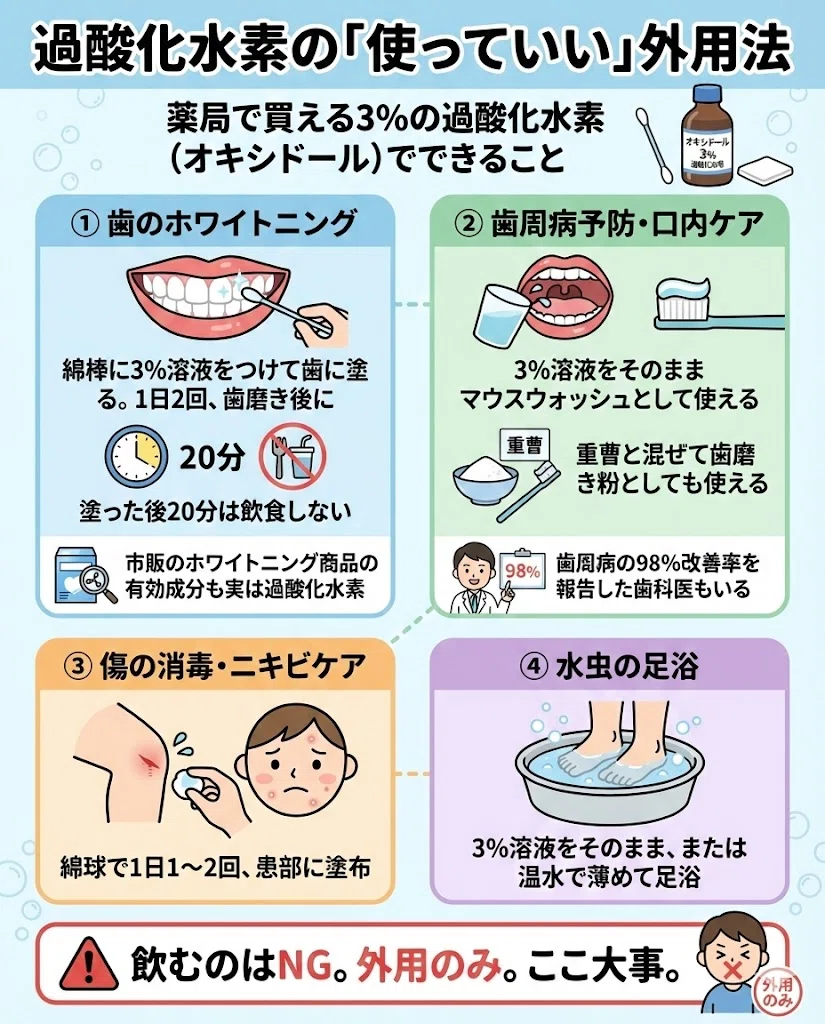 過酸化水素 オキシドール 歯のホワイトニング 歯周病 ニキビ 水虫 外用 消毒