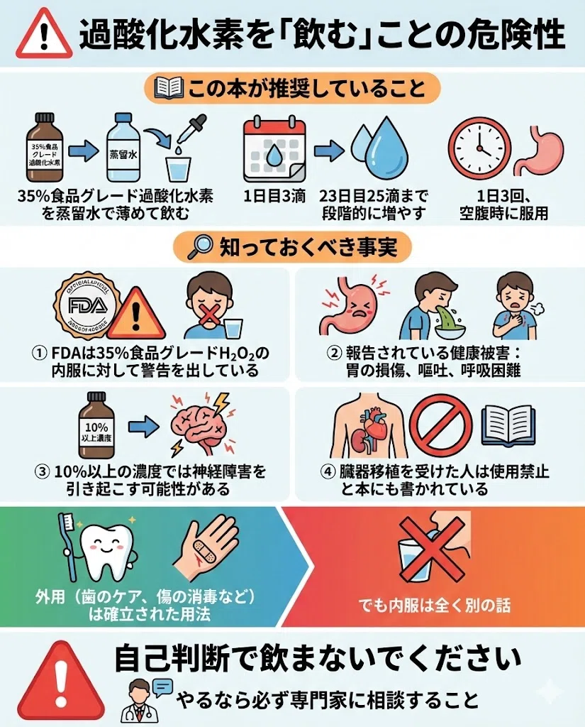 過酸化水素 内服 危険 FDA 健康被害 警告 注意 食品グレード 35%