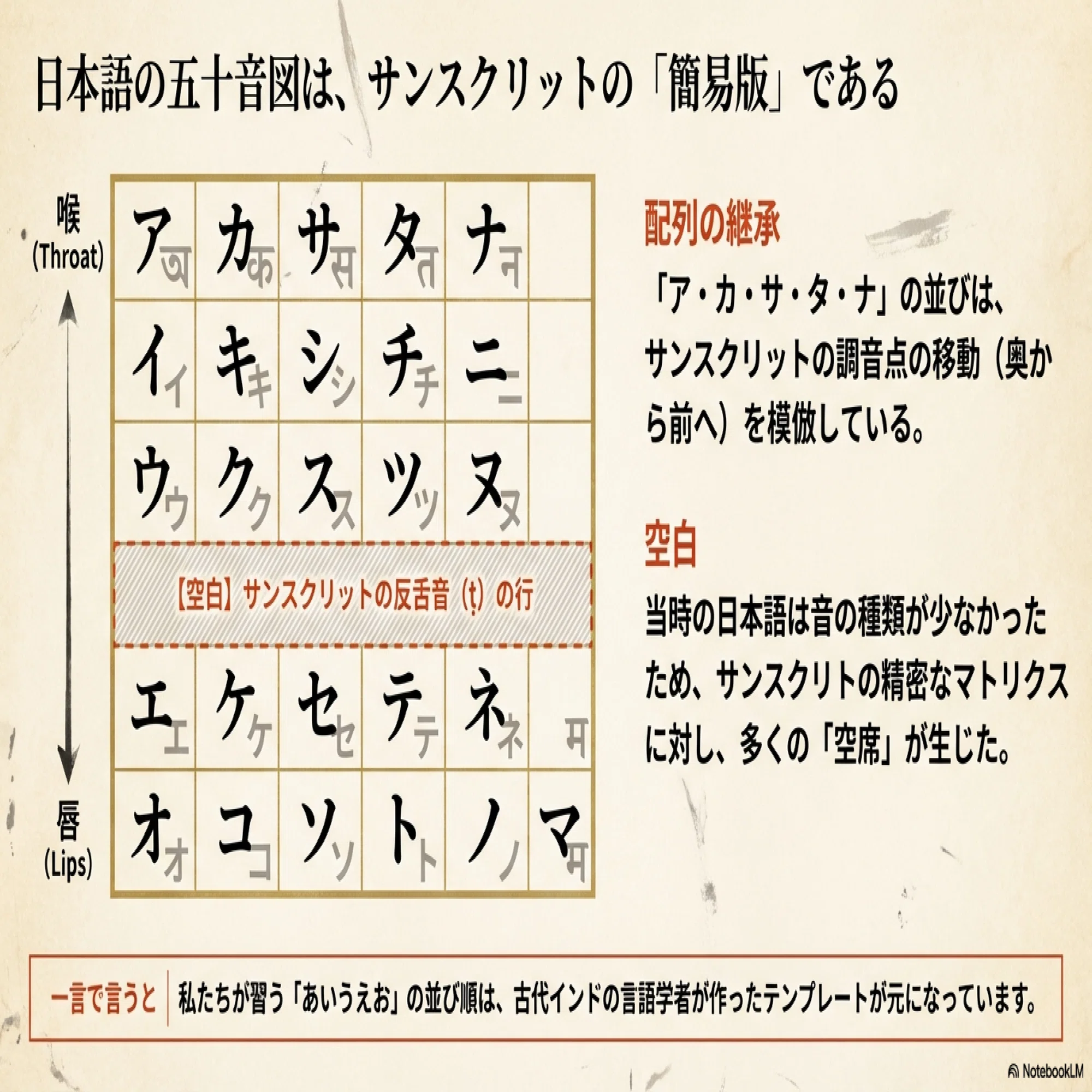 サンスクリット語：アカサタナの家族たち（8.8千文字）｜杉岡廣嗣 