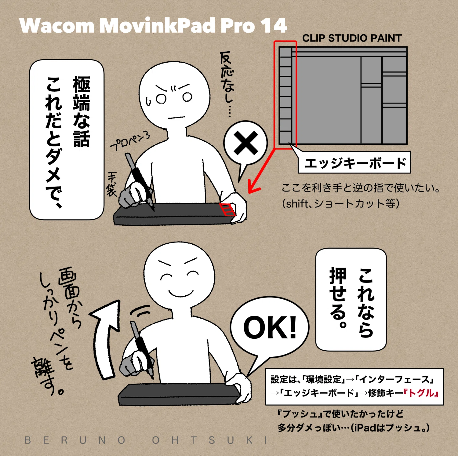雑記】Wacom MovinkPad Pro 14（追記あり）｜おおつきべるの