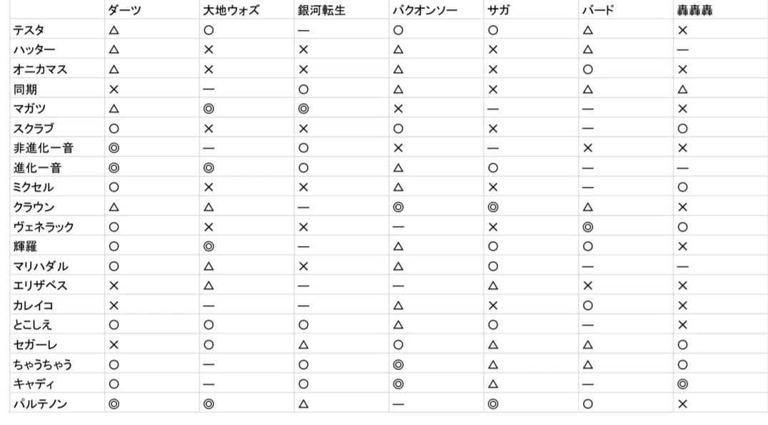 殿堂ゼロにおけるメタ選択について｜(゜゜)