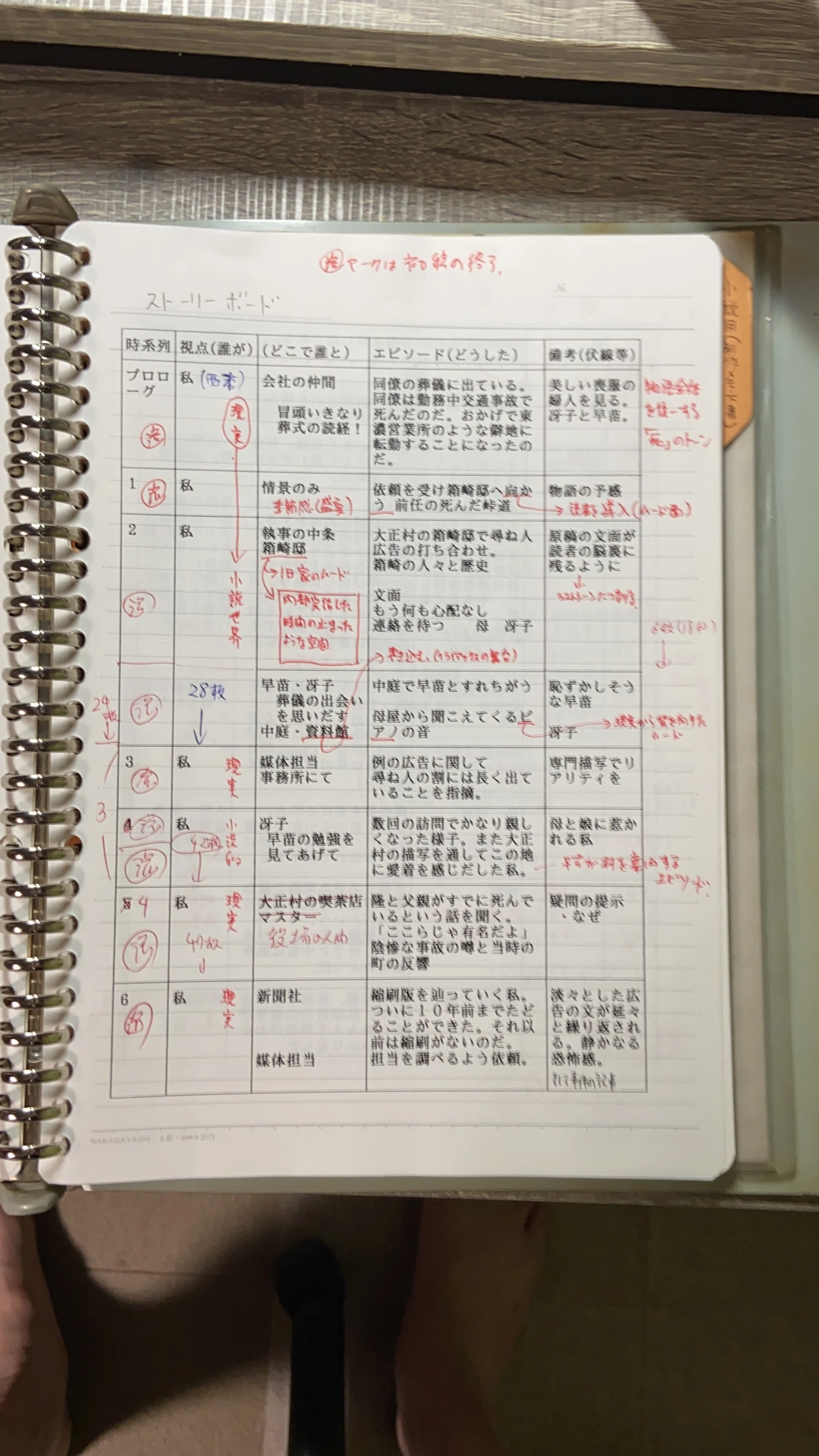 ブックガイド（81）「小説の書き方 小説道場・実践編」（森村誠一