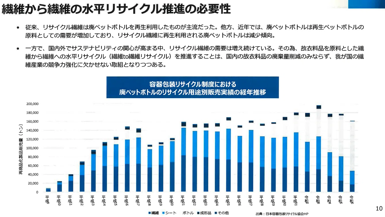 2026年最新】「ただのリサイクル」はもう古い？ 経産省の最新方針から