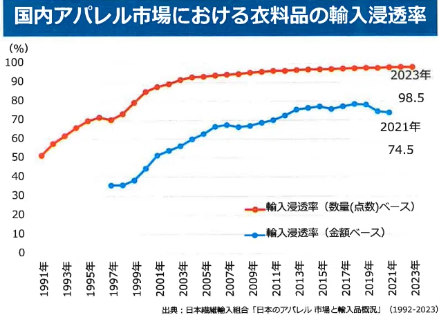 繊維・生活用品統計年報 平成１６年/経済産業統計協会/経済産業省経済産業政策局（単行本） Amazon.co.jp: 経済産業省生産動態統計年報 繊維・生活用品統計編