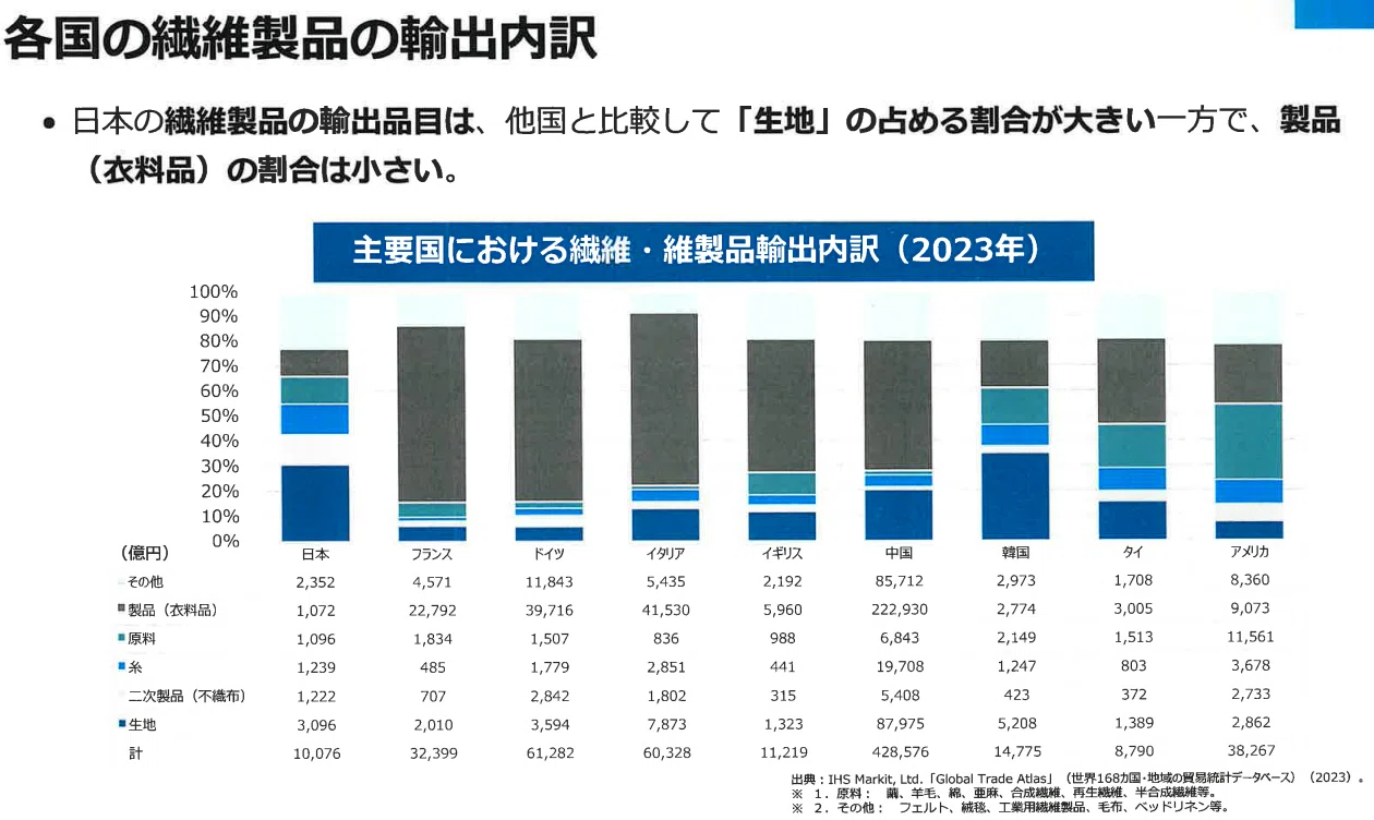 2026年最新】「ただのリサイクル」はもう古い？ 経産省の最新方針から