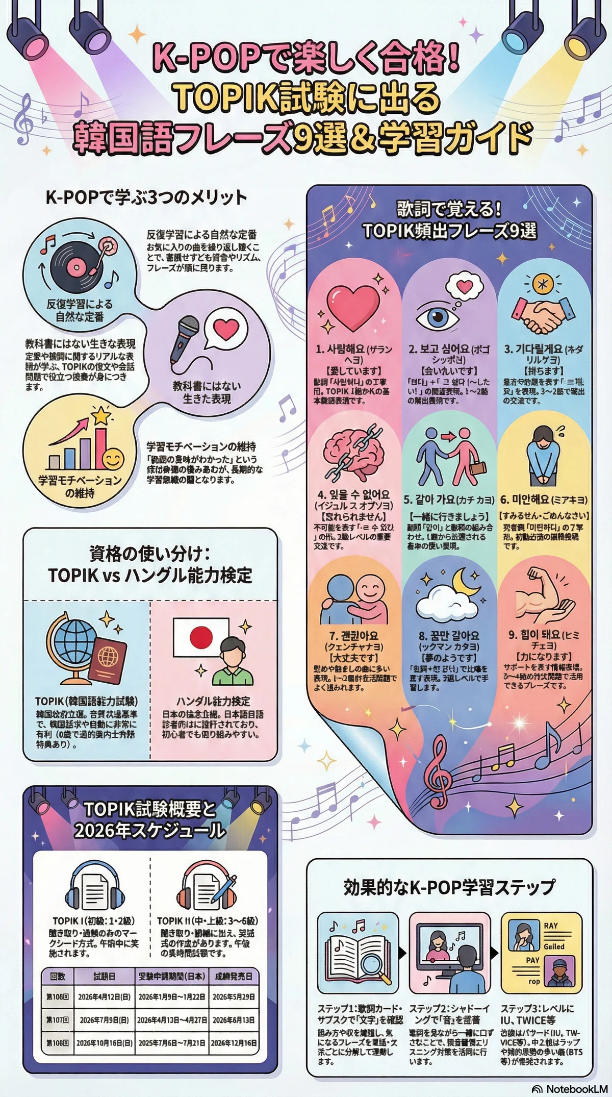 K-POP歌詞で楽しく学ぶ！TOPIK試験に出る韓国語フレーズ9選｜キャリア
