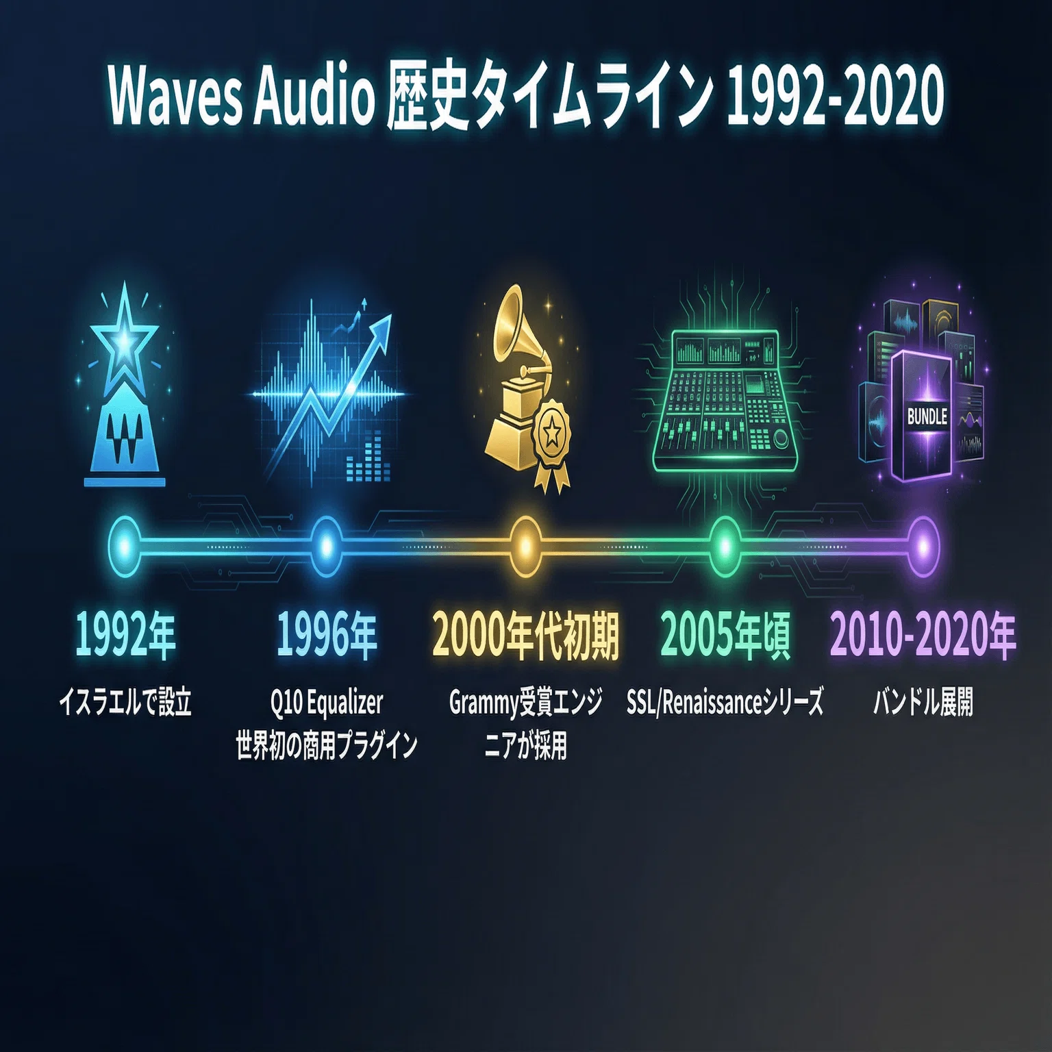 Wavesプラグインは終わったのか？ 3,300円セールの裏側とNI破産との