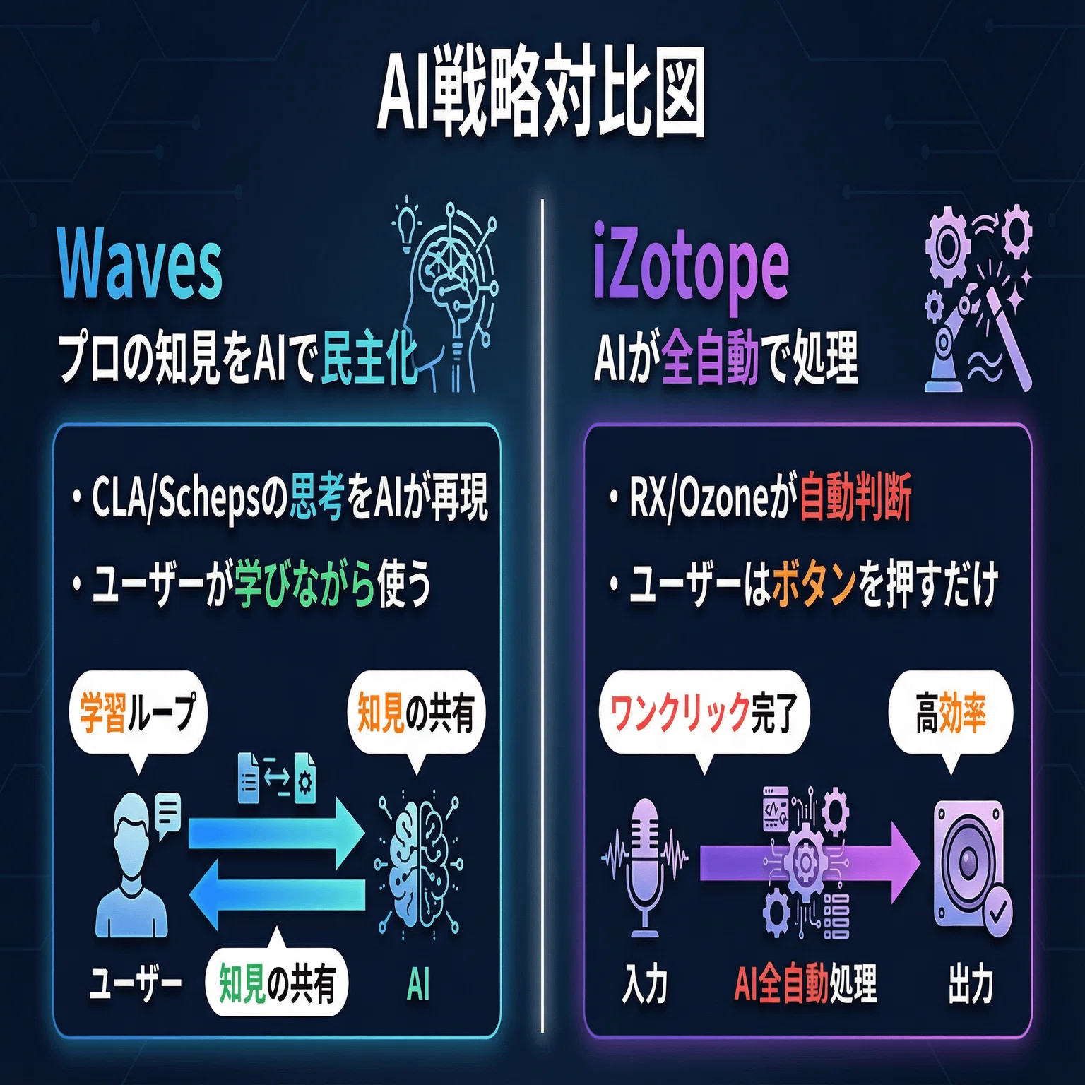 Wavesプラグインは終わったのか？ 3,300円セールの裏側とNI破産との