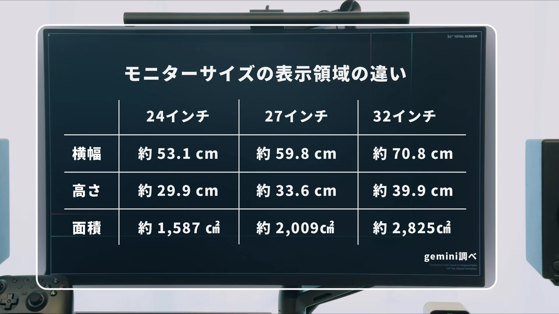 27 インチ モニター サイズ