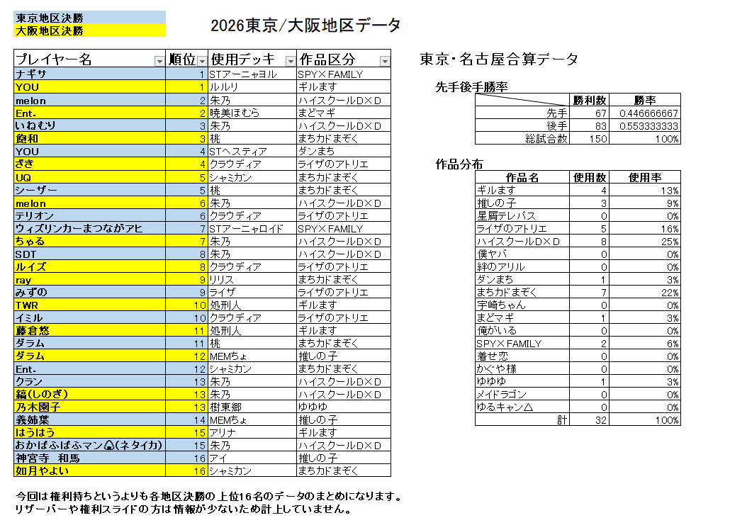 OSICA】2026年第4回全国決勝出場者向けデータまとめ｜ray