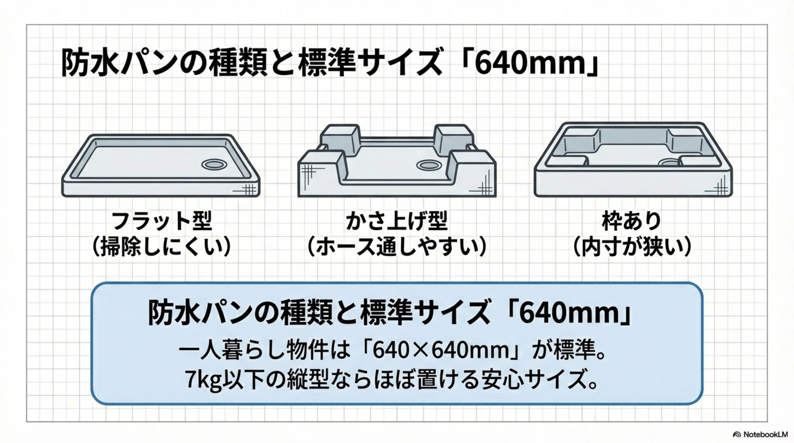 洗濯 機 パン サイズ