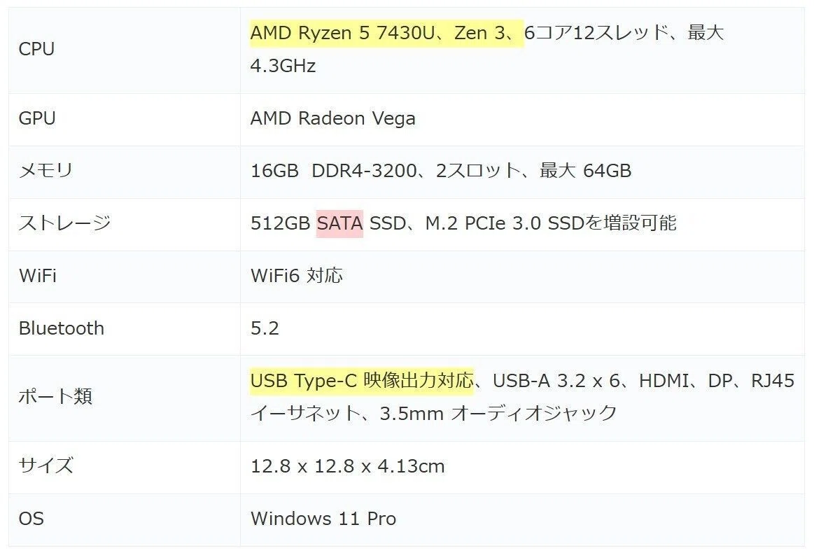 Ryzen 5 7430Uを搭載するミニPC「NiPoGi E3B」のスペック、Amazon