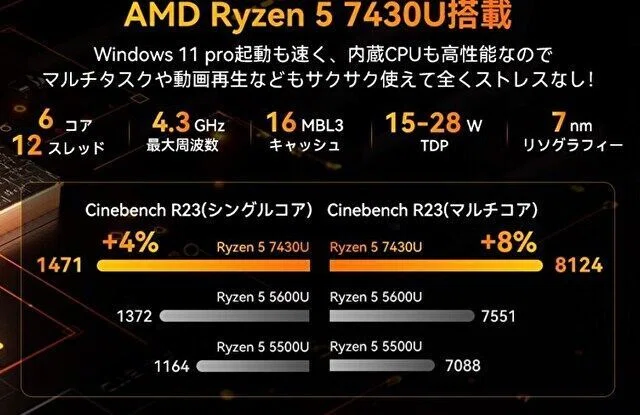 NiPoGi E3B Ryzen5 7430U 故障品 ベアボーン Ryzen 5 7430Uを搭載するミニPC「NiPoGi E3B」のスペック、Amazon