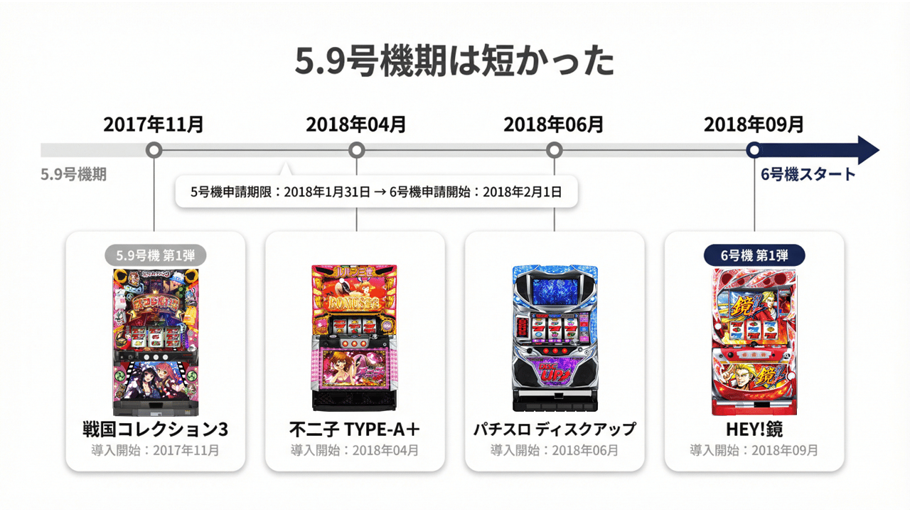 パチスロ各種25000 〜要説明文確認 5号機からスマスロへ：パチスロ機の歴史的変遷と市場動向に関する総括