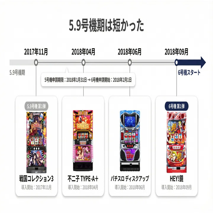 5.9号機から6号機へ。嵐のような変革期を歩んだパチスロ開発者のリアル