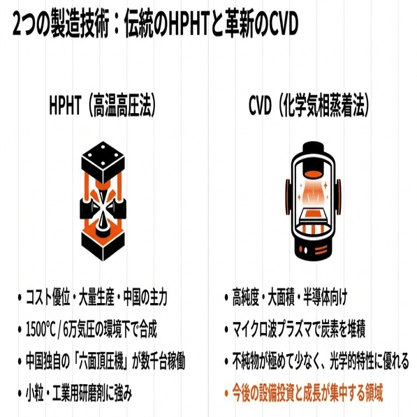 中国の人工ダイヤモンド製造業界の概要｜Better Equation Research