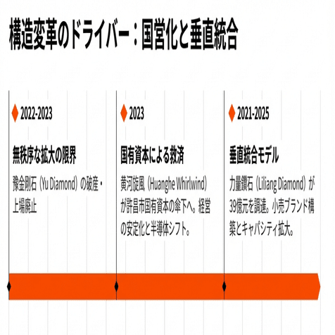 中国の人工ダイヤモンド製造業界の概要｜Better Equation Research