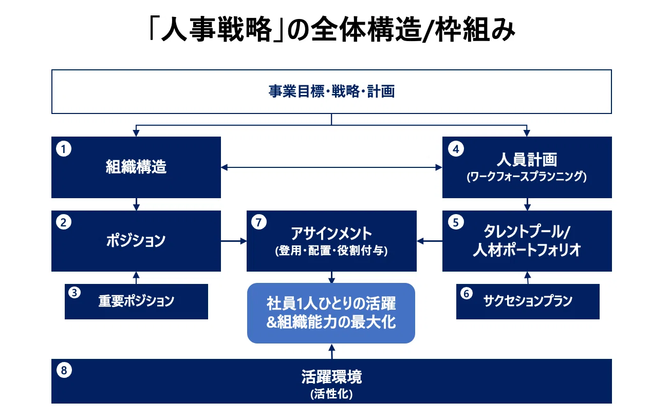 HRBPが考えるべき人事戦略の「8つの要素」 【