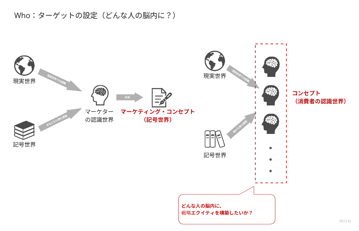 要約】確率思考の戦略論 どうすれば売上は増えるのか | 図解で読み解く