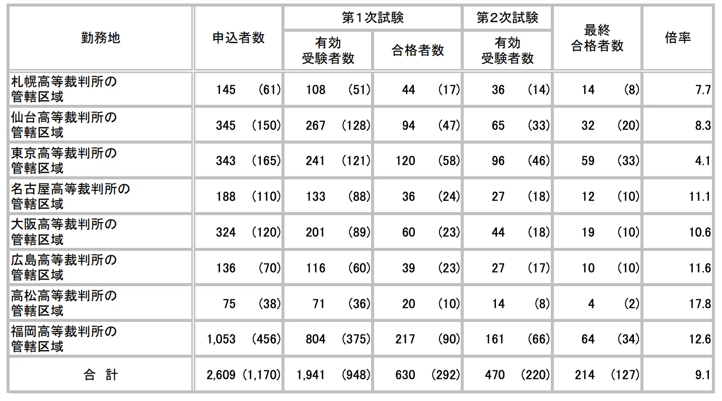 公の場での発言・インタビュー報道記録