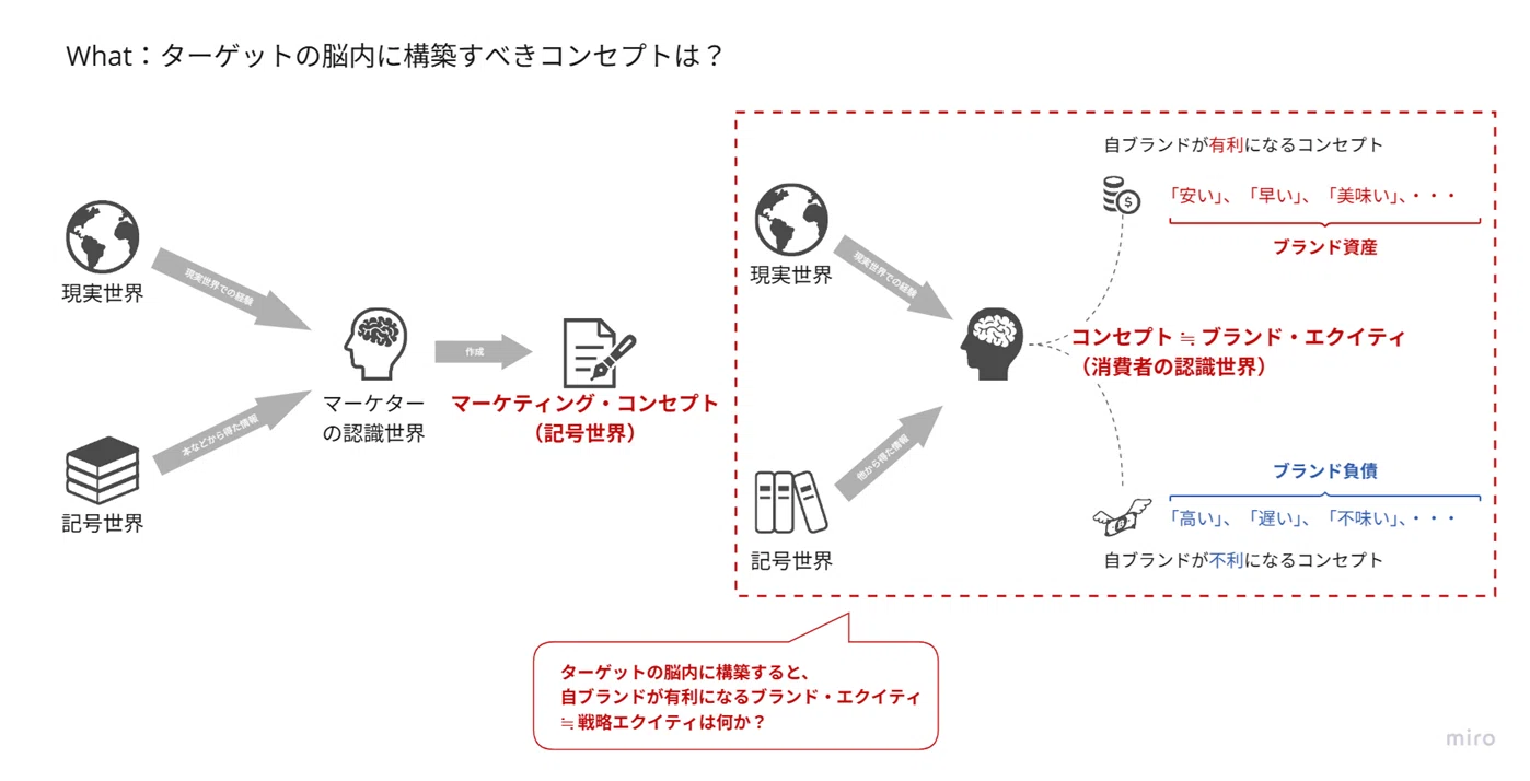 要約】確率思考の戦略論 どうすれば売上は増えるのか | 図解で読み解く