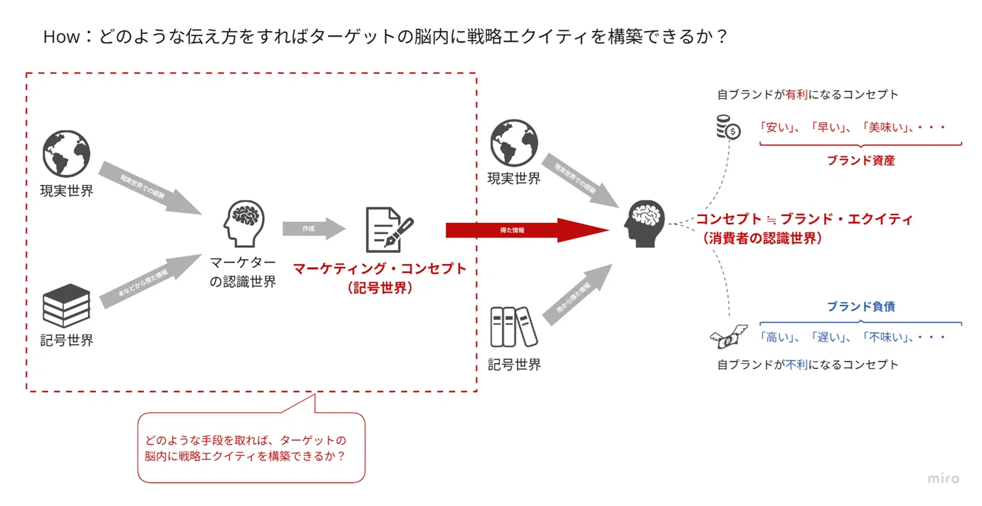 要約】確率思考の戦略論 どうすれば売上は増えるのか | 図解で読み解く