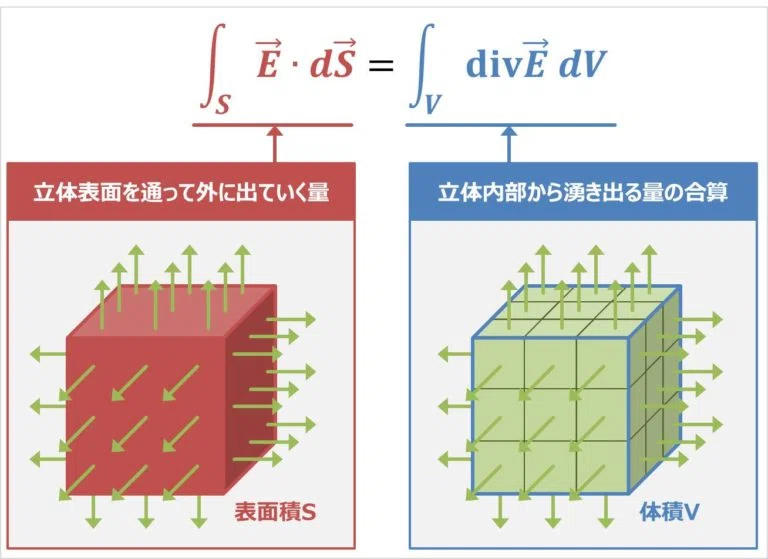[Engineering Walkthrough] Stress Tensor｜徒然なるままに技術者