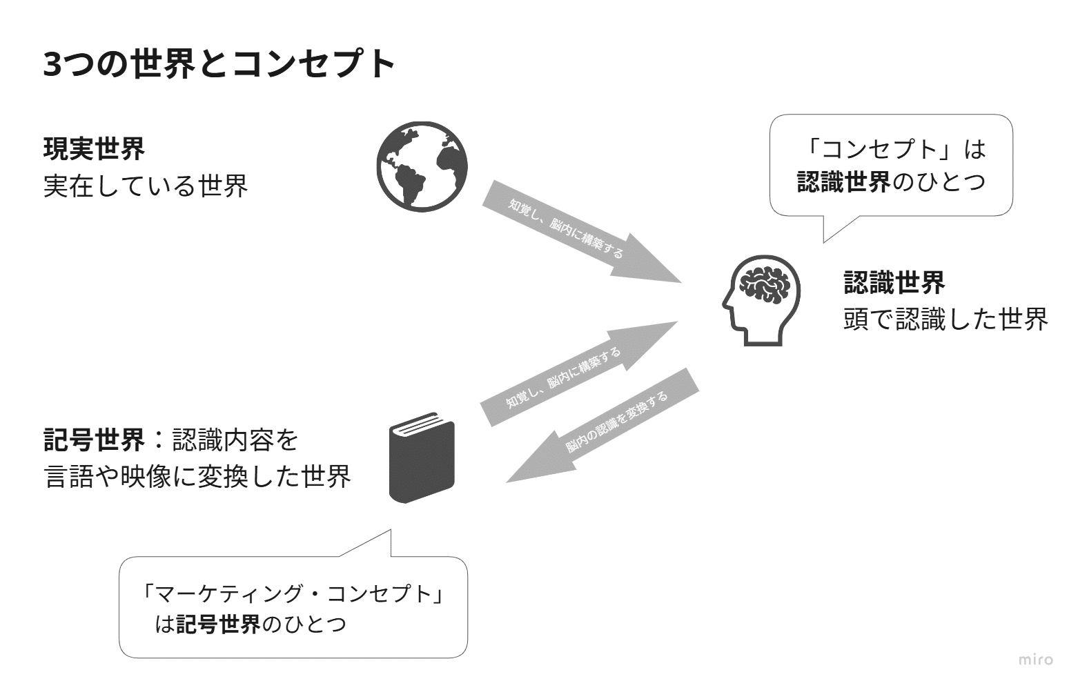 要約】確率思考の戦略論 どうすれば売上は増えるのか | 図解で読み解く