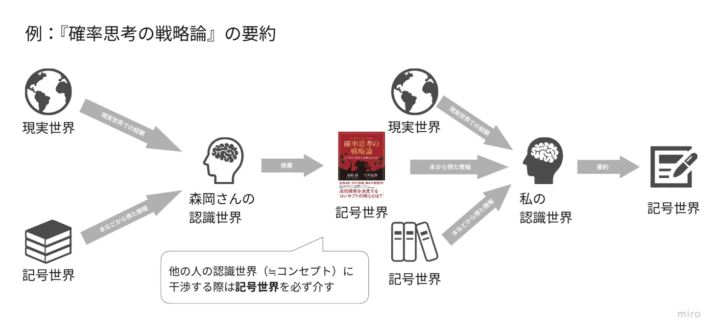 要約】確率思考の戦略論 どうすれば売上は増えるのか | 図解で読み解く