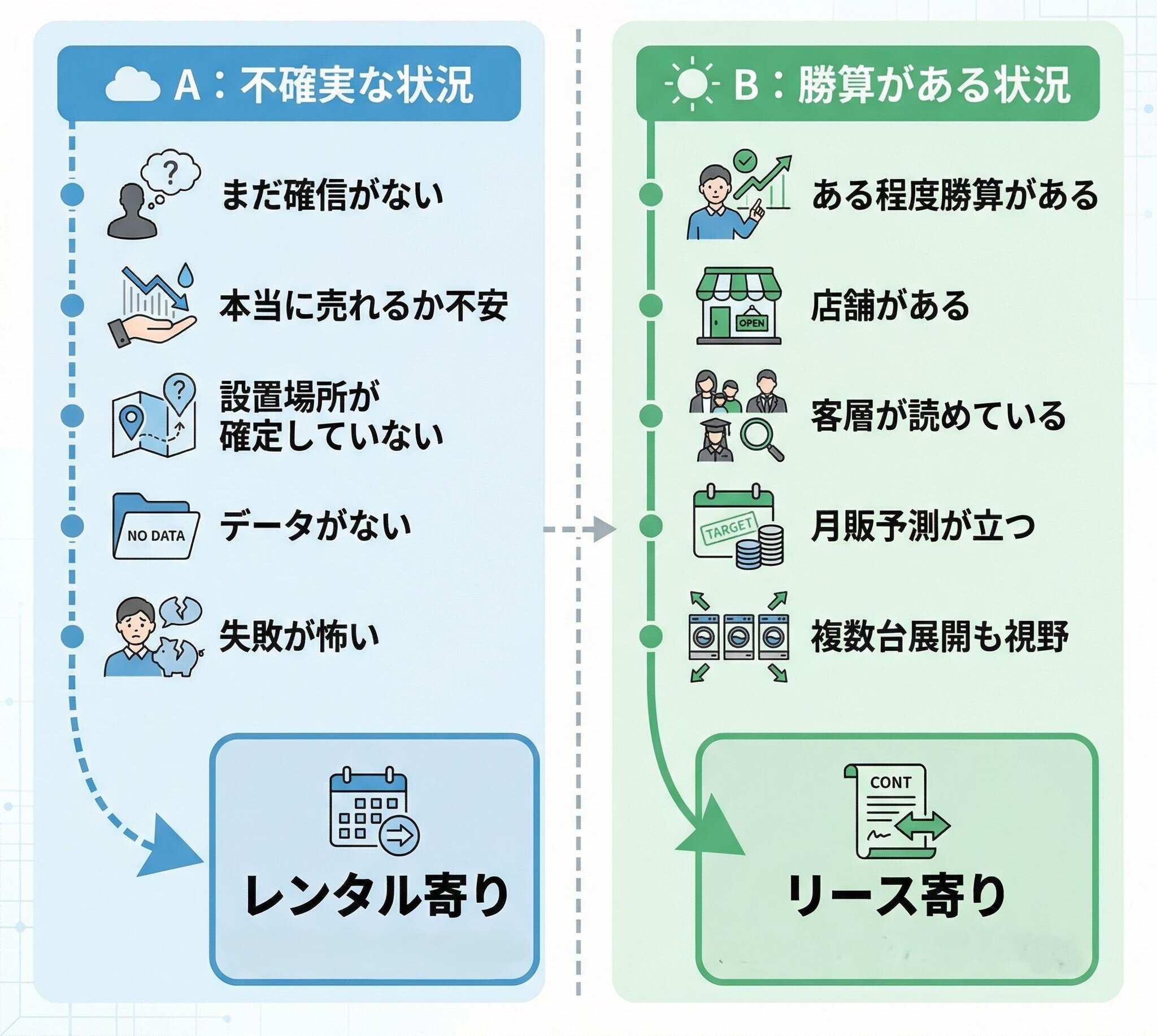 トレカ自販機はレンタル？リース？導入前に知るべき判断基準｜トレカ