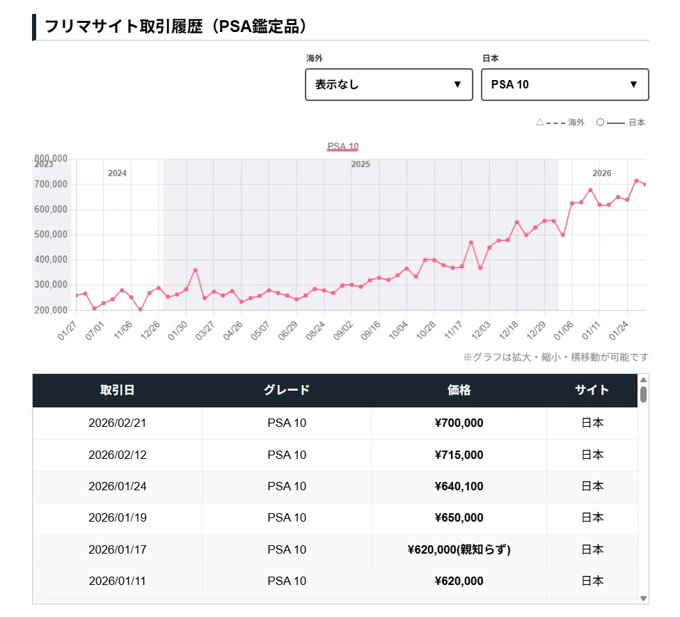 遊戯王の旧レリーフ相場は上がり続けるのか？過去の暴落事例とデータ