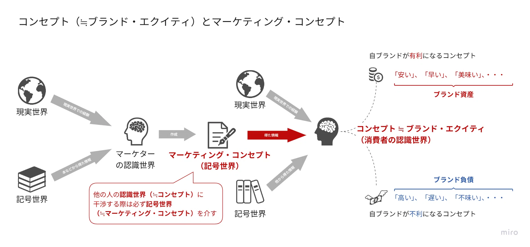 要約】確率思考の戦略論 どうすれば売上は増えるのか | 図解で読み解く